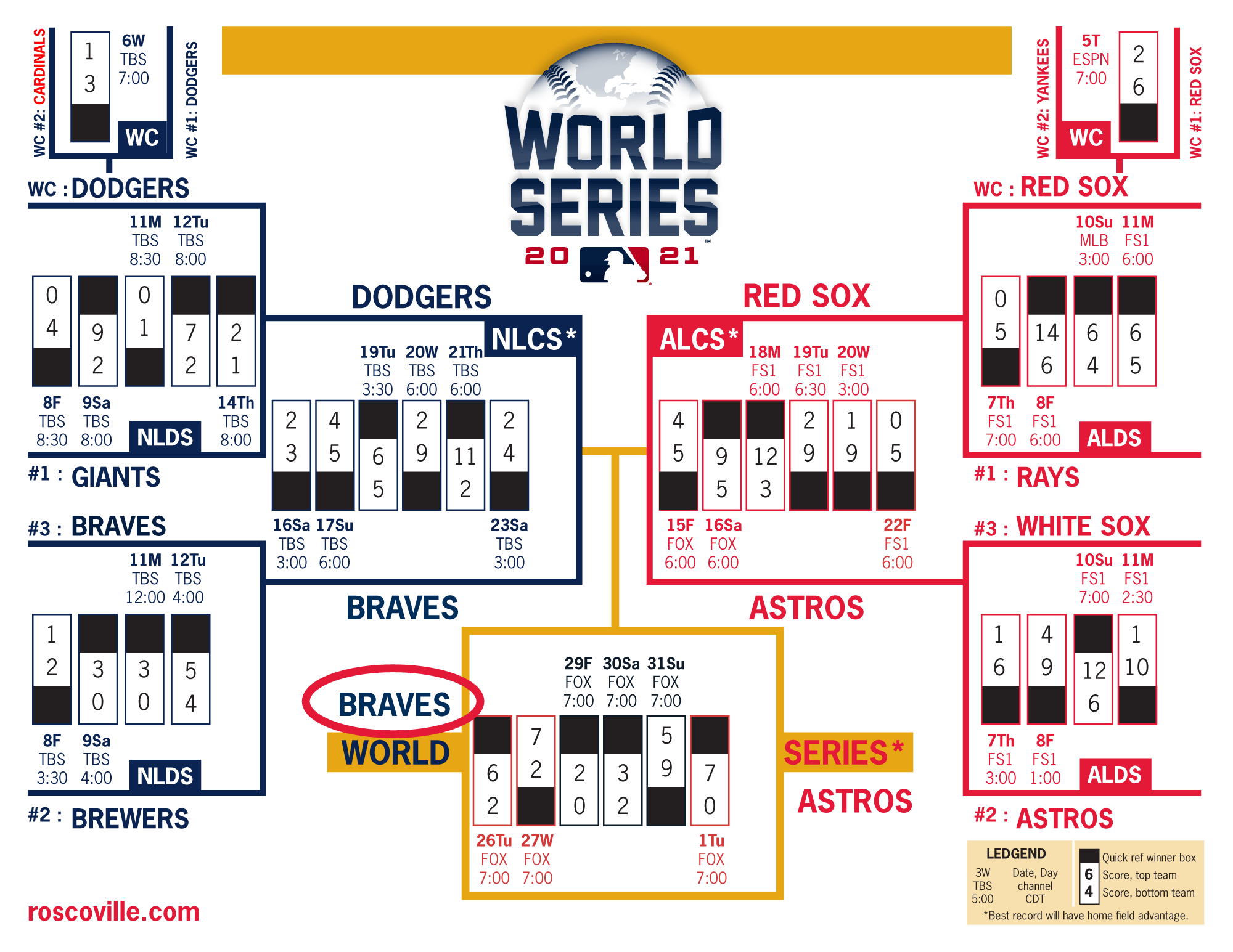 MLB playoffs schedule and results